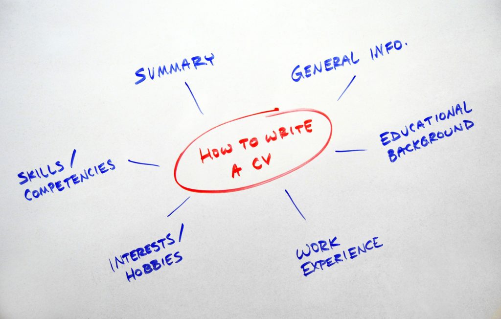 how to write a powerful resume or cv in 13 steps my resume services powerful resumes